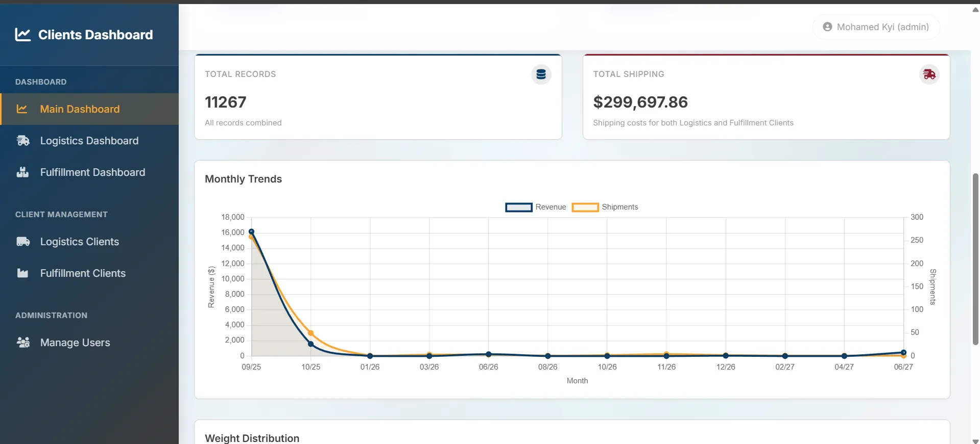 Logistics and Fulfilment Client Analytics Dashboard - Screenshot 4