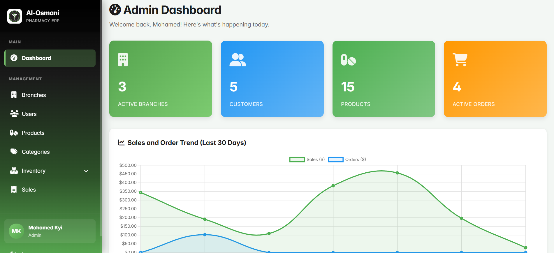 Al-Osmani Full ERP System - Screenshot 5